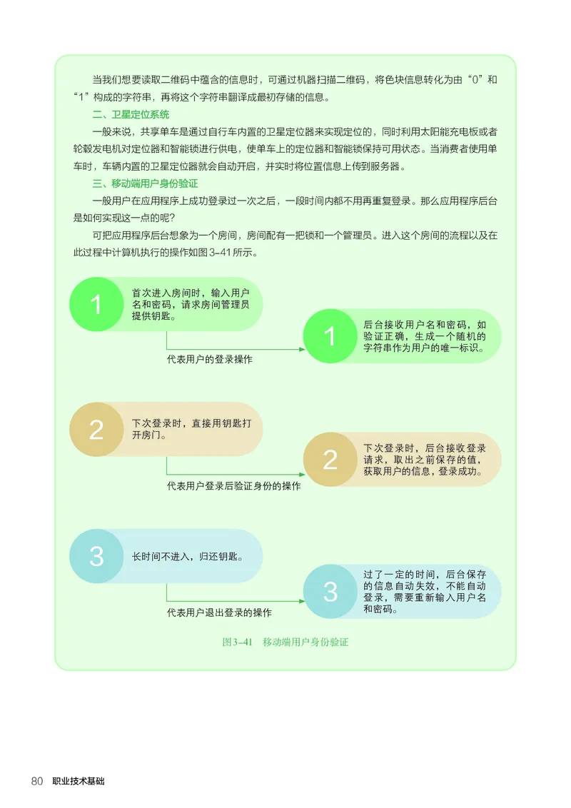 选择性必修7职业技术基础_高中三年全科资料_高中_高中电子教材_高中通用技术_人教版