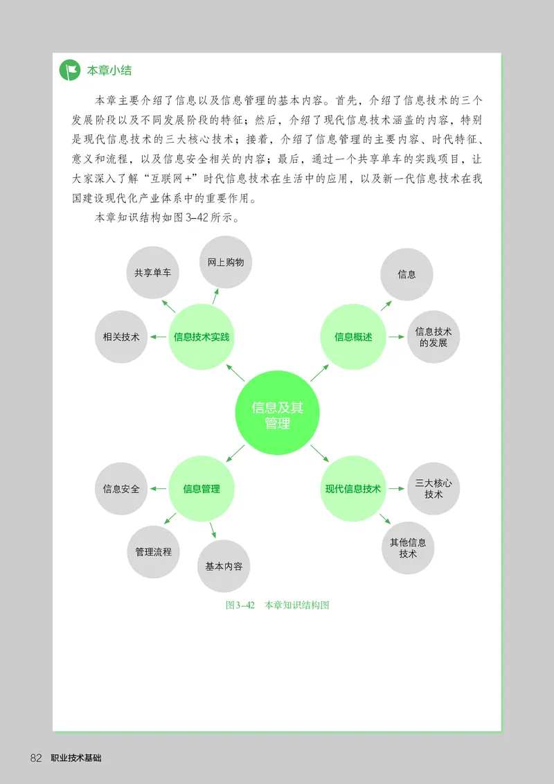 选择性必修7职业技术基础_高中三年全科资料_高中_高中电子教材_高中通用技术_人教版