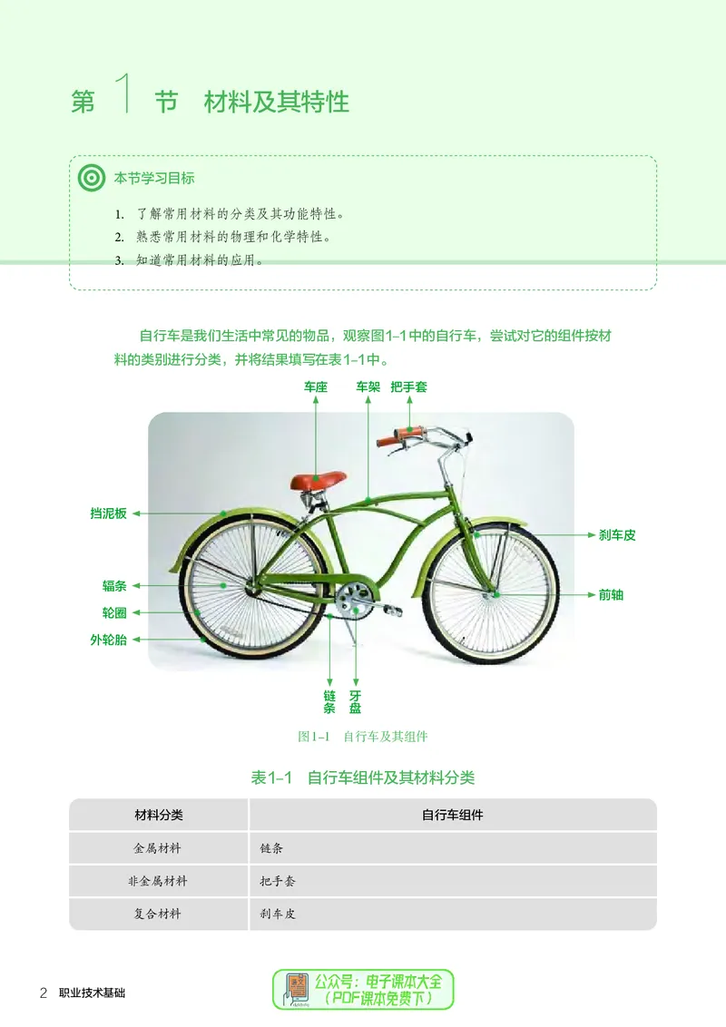 选择性必修7职业技术基础_高中三年全科资料_高中_高中电子教材_高中通用技术_人教版