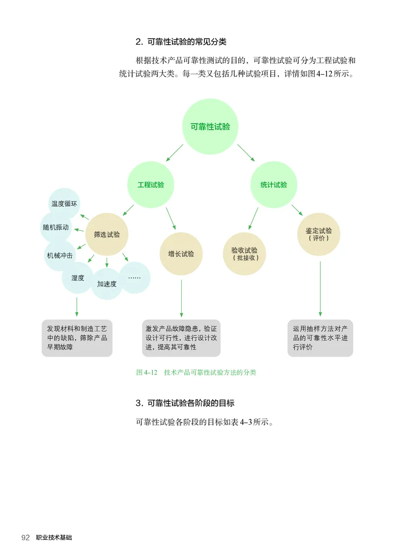 选择性必修7职业技术基础_高中三年全科资料_高中_高中电子教材_高中通用技术_人教版