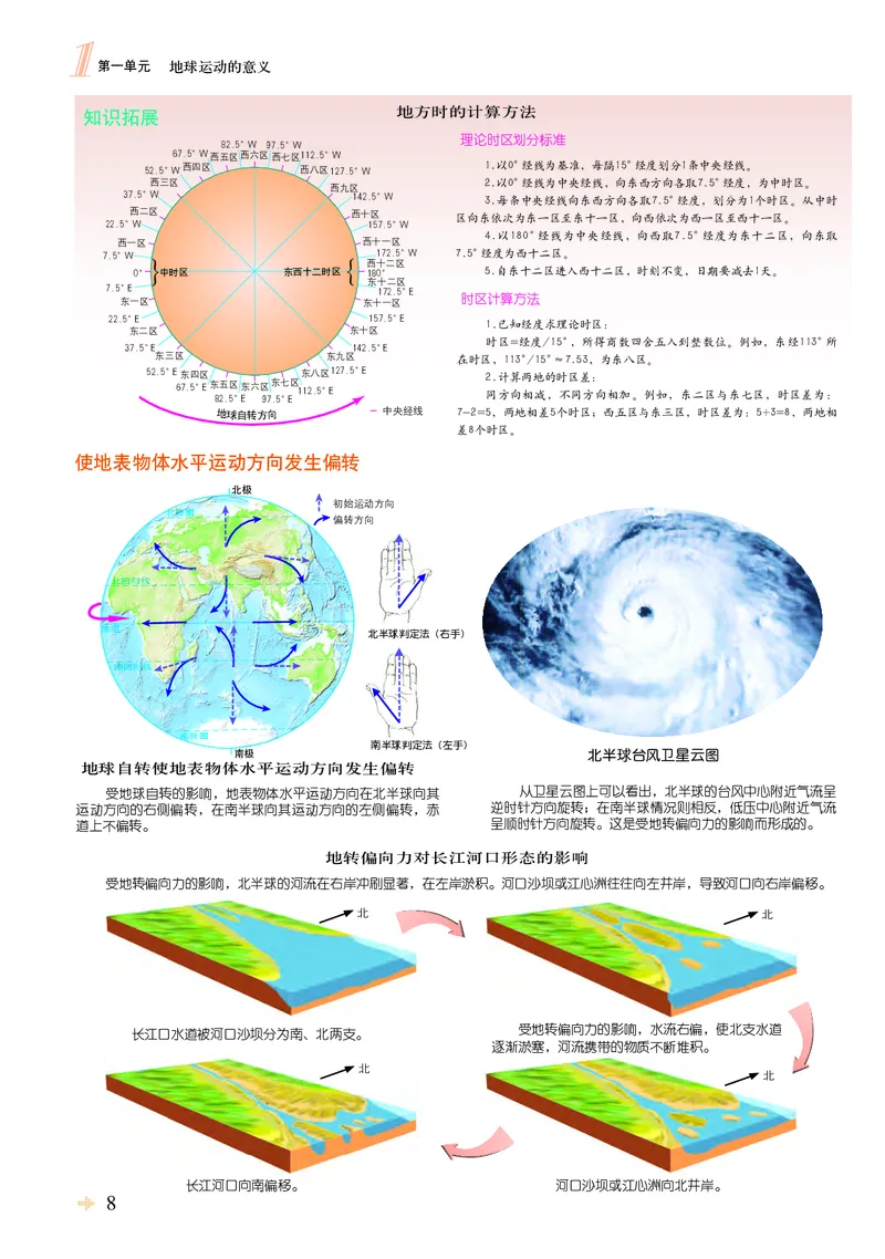 配鲁教版《地理图册》选择性必修1_高中三年全科资料_高中_高中电子教材_高中地理_地理图册_配鲁教版