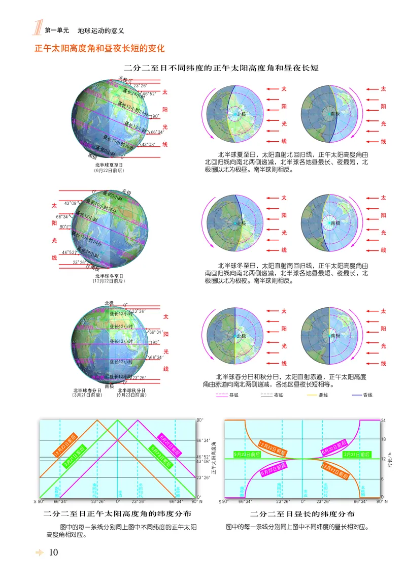 配鲁教版《地理图册》选择性必修1_高中三年全科资料_高中_高中电子教材_高中地理_地理图册_配鲁教版
