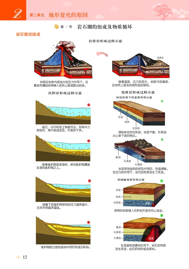 配鲁教版《地理图册》选择性必修1_高中三年全科资料_高中_高中电子教材_高中地理_地理图册_配鲁教版