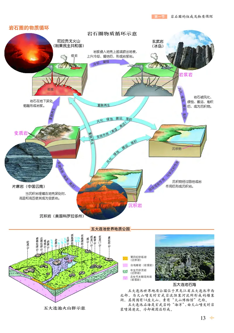 配鲁教版《地理图册》选择性必修1_高中三年全科资料_高中_高中电子教材_高中地理_地理图册_配鲁教版