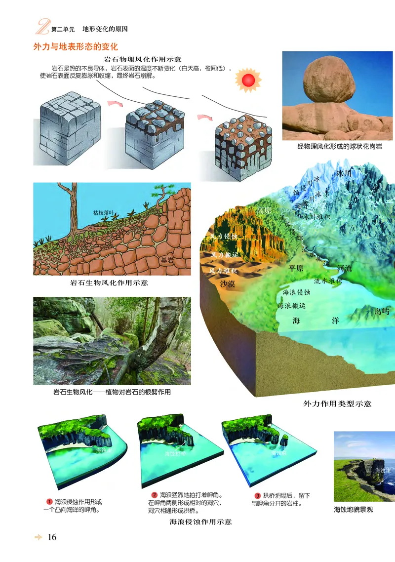 配鲁教版《地理图册》选择性必修1_高中三年全科资料_高中_高中电子教材_高中地理_地理图册_配鲁教版