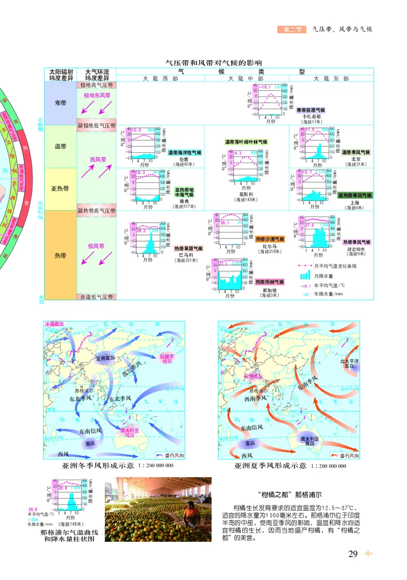 配鲁教版《地理图册》选择性必修1_高中三年全科资料_高中_高中电子教材_高中地理_地理图册_配鲁教版