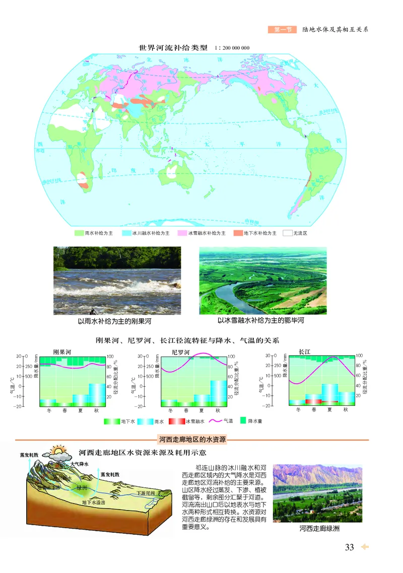配鲁教版《地理图册》选择性必修1_高中三年全科资料_高中_高中电子教材_高中地理_地理图册_配鲁教版