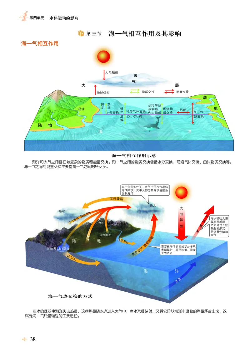配鲁教版《地理图册》选择性必修1_高中三年全科资料_高中_高中电子教材_高中地理_地理图册_配鲁教版