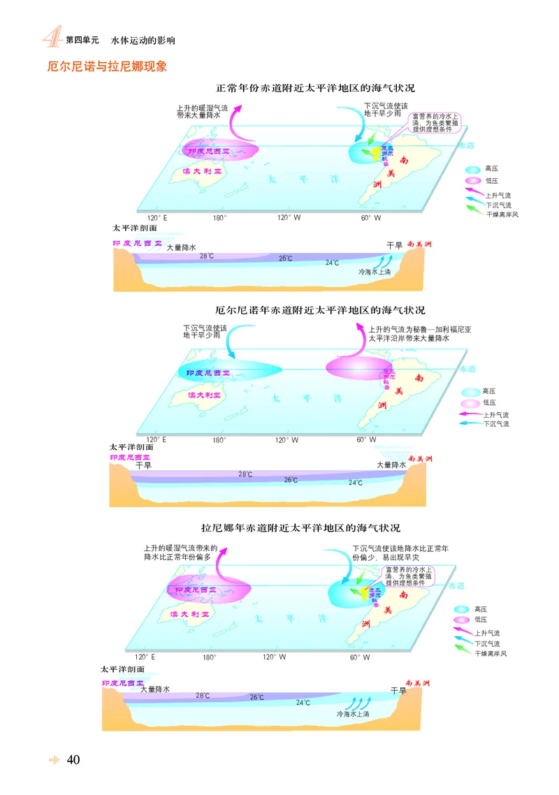 配鲁教版《地理图册》选择性必修1_高中三年全科资料_高中_高中电子教材_高中地理_地理图册_配鲁教版
