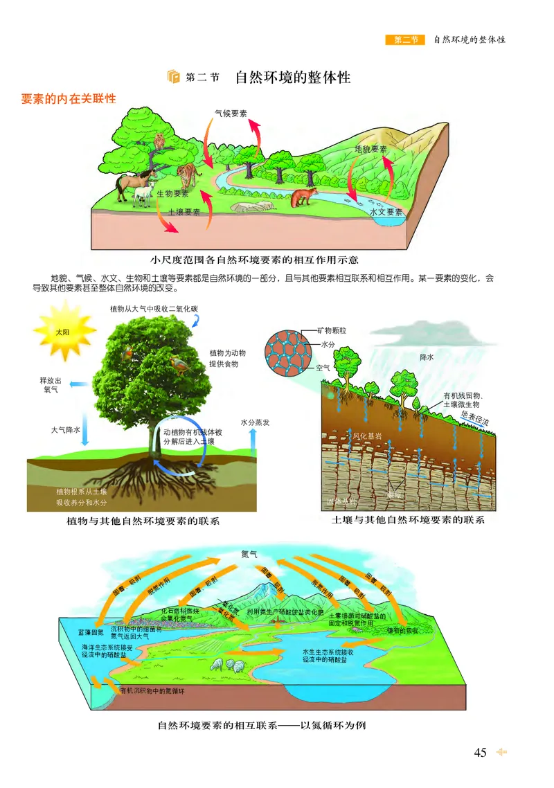 配鲁教版《地理图册》选择性必修1_高中三年全科资料_高中_高中电子教材_高中地理_地理图册_配鲁教版