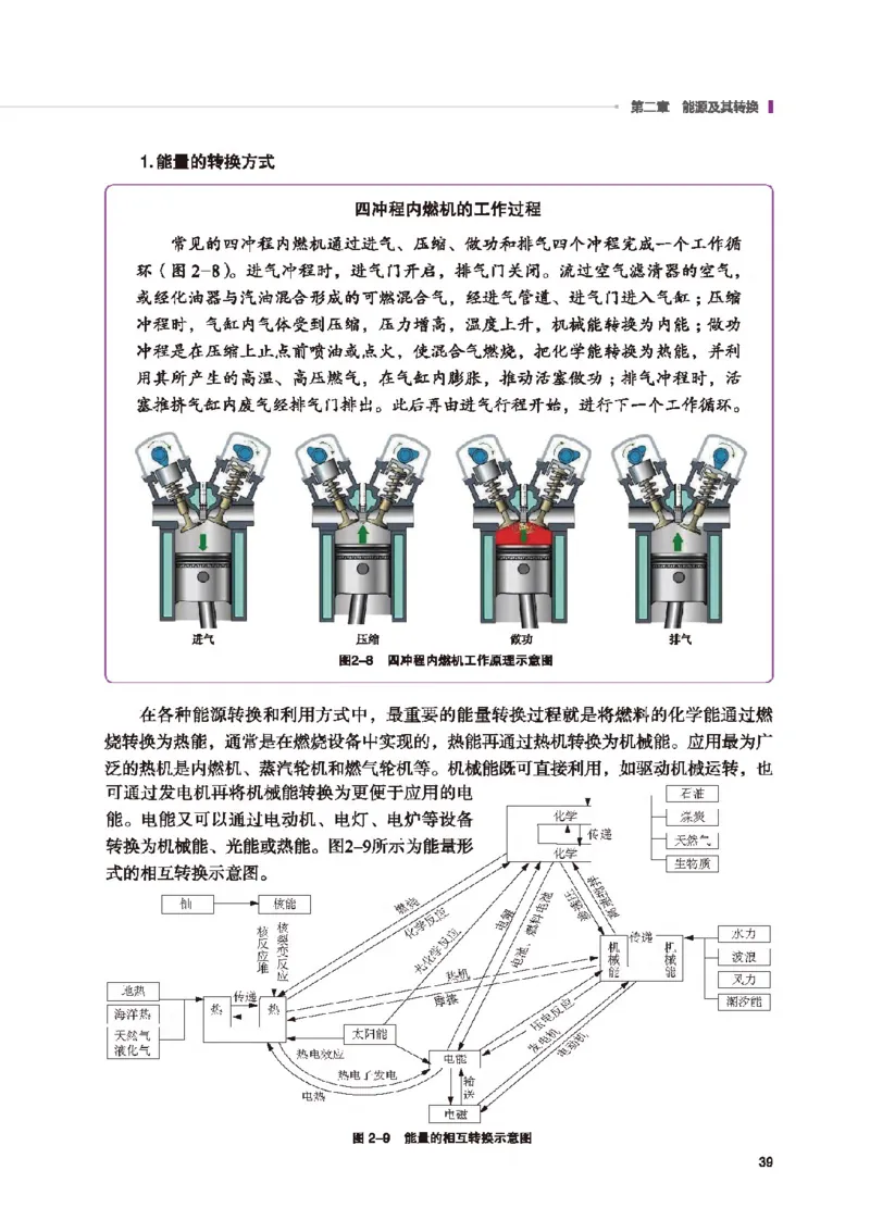 选择性必修8技术与职业探索_高中三年全科资料_高中_高中电子教材_高中通用技术_地质版