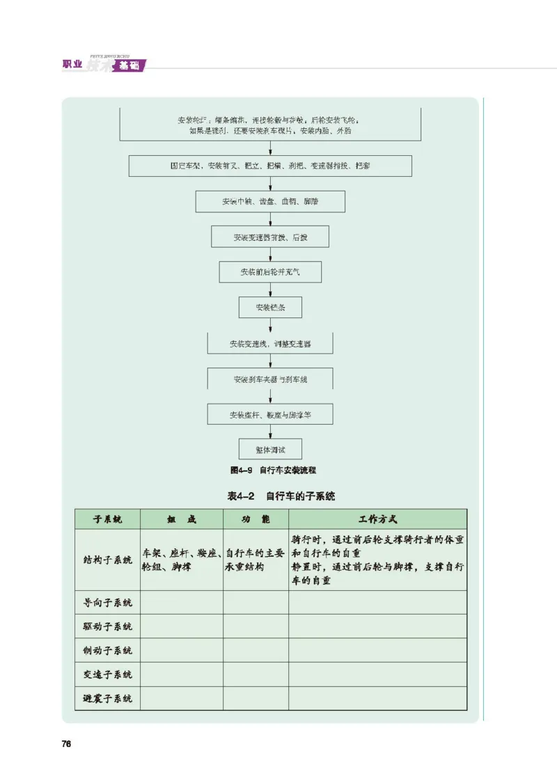 选择性必修8技术与职业探索_高中三年全科资料_高中_高中电子教材_高中通用技术_地质版