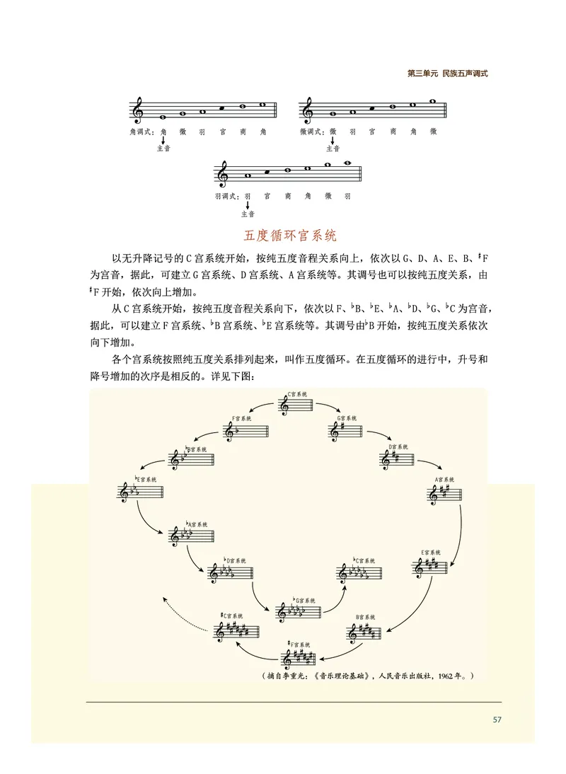 选择性必修6视唱练耳_高中三年全科资料_高中_高中电子教材_高中音乐_沪教版