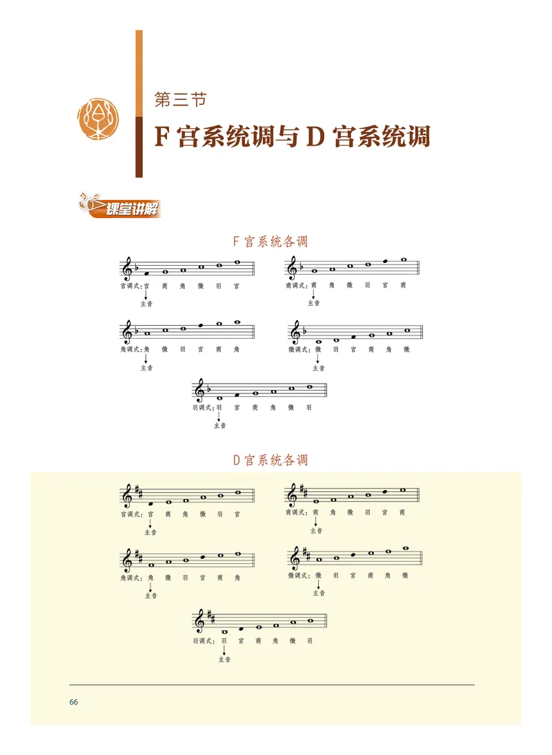选择性必修6视唱练耳_高中三年全科资料_高中_高中电子教材_高中音乐_沪教版