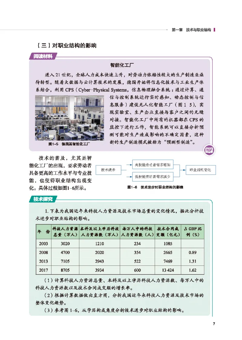 选择性必修7职业技术基础_高中三年全科资料_高中_高中电子教材_高中通用技术_地质版