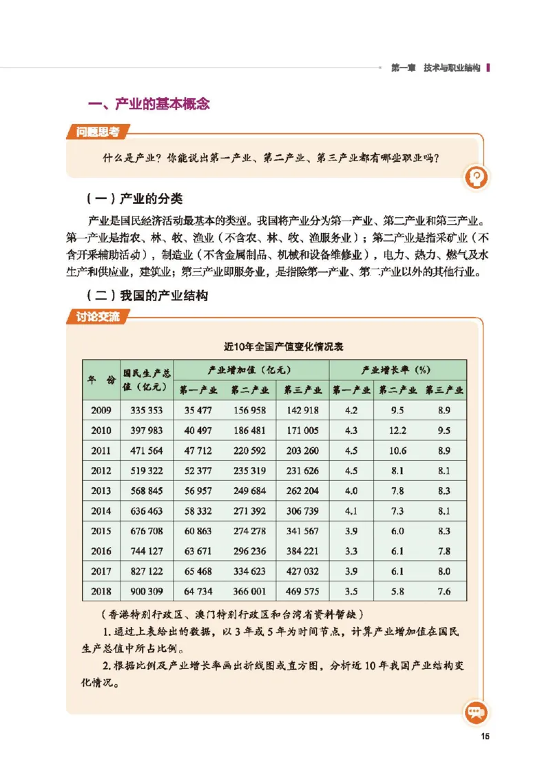 选择性必修7职业技术基础_高中三年全科资料_高中_高中电子教材_高中通用技术_地质版