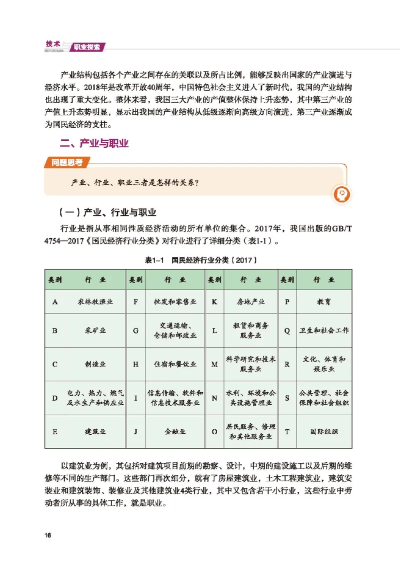 选择性必修7职业技术基础_高中三年全科资料_高中_高中电子教材_高中通用技术_地质版