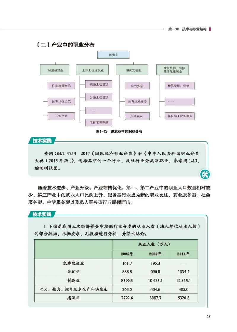 选择性必修7职业技术基础_高中三年全科资料_高中_高中电子教材_高中通用技术_地质版