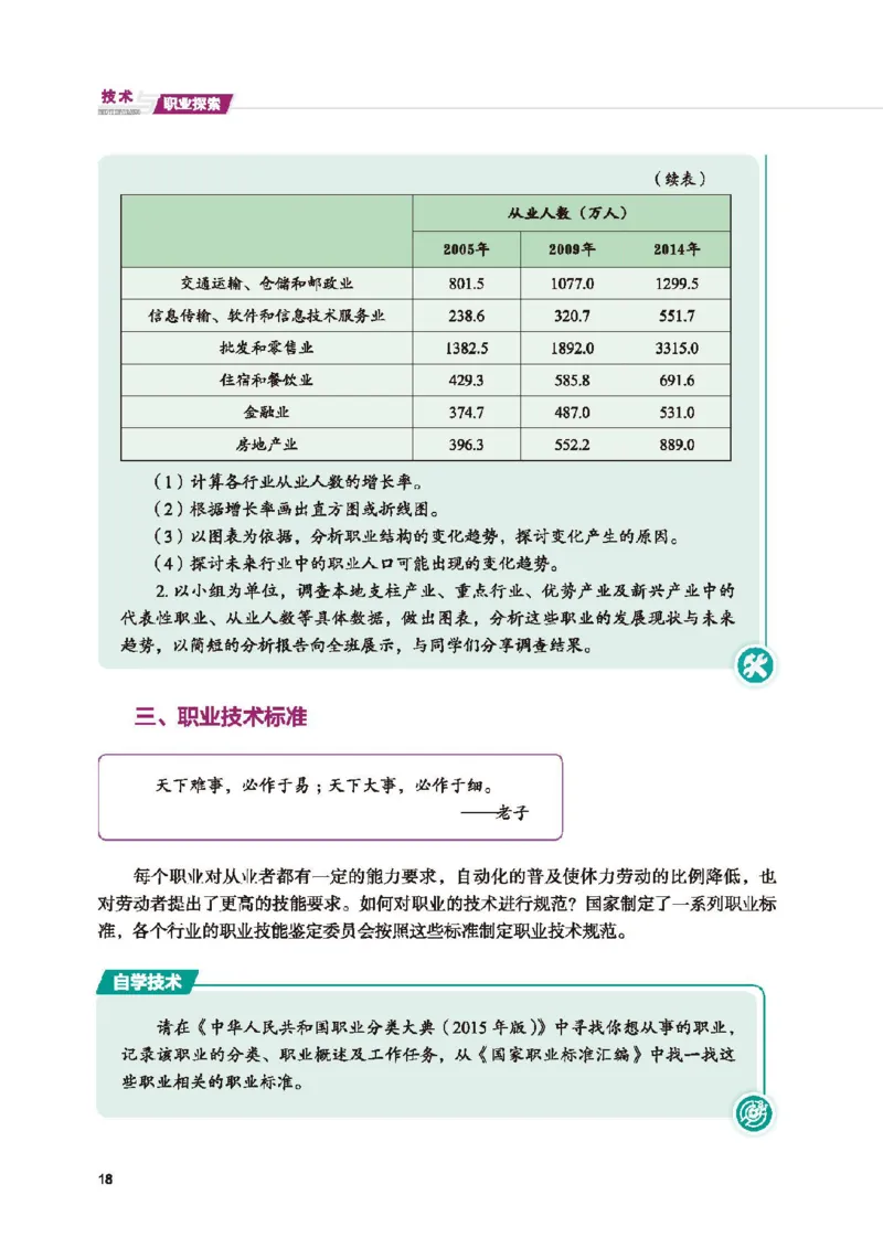 选择性必修7职业技术基础_高中三年全科资料_高中_高中电子教材_高中通用技术_地质版