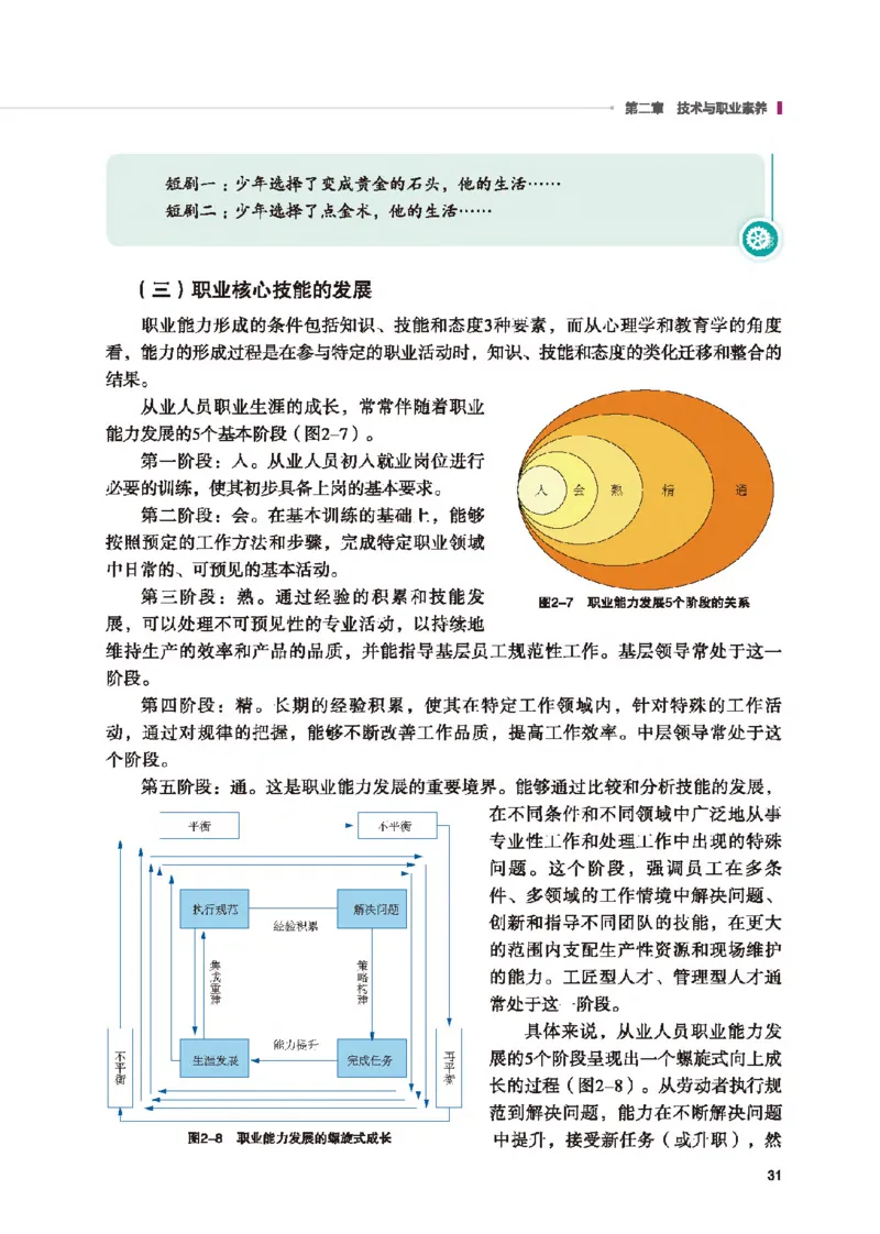 选择性必修7职业技术基础_高中三年全科资料_高中_高中电子教材_高中通用技术_地质版
