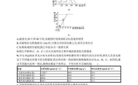 课时规范练16　光合作用的影响因素及其应用_高中三年全科资料_高中_高中1_2026版《优化设计》新高考版一轮（生物+数学）_2026优化设计一轮复习(生物)_课后习题