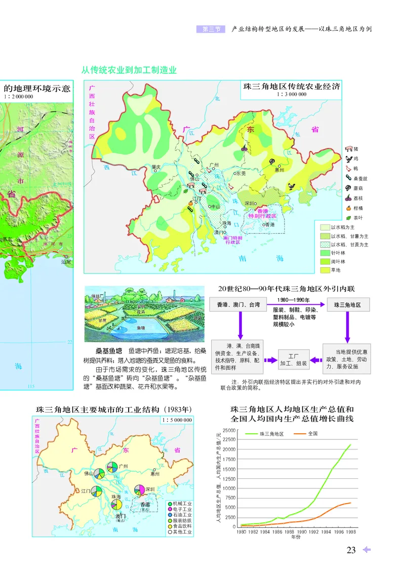 配鲁教版《地理图册》选择性必修2_高中三年全科资料_高中_高中电子教材_高中地理_地理图册_配鲁教版