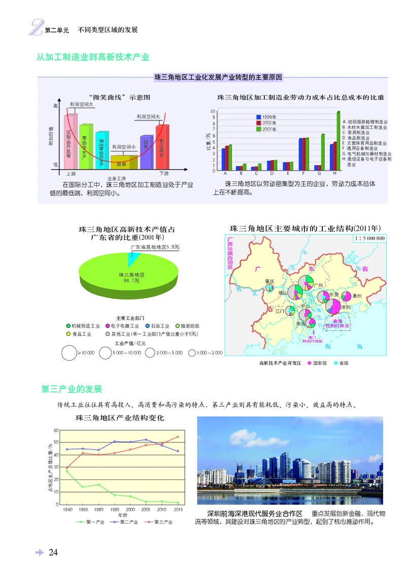 配鲁教版《地理图册》选择性必修2_高中三年全科资料_高中_高中电子教材_高中地理_地理图册_配鲁教版