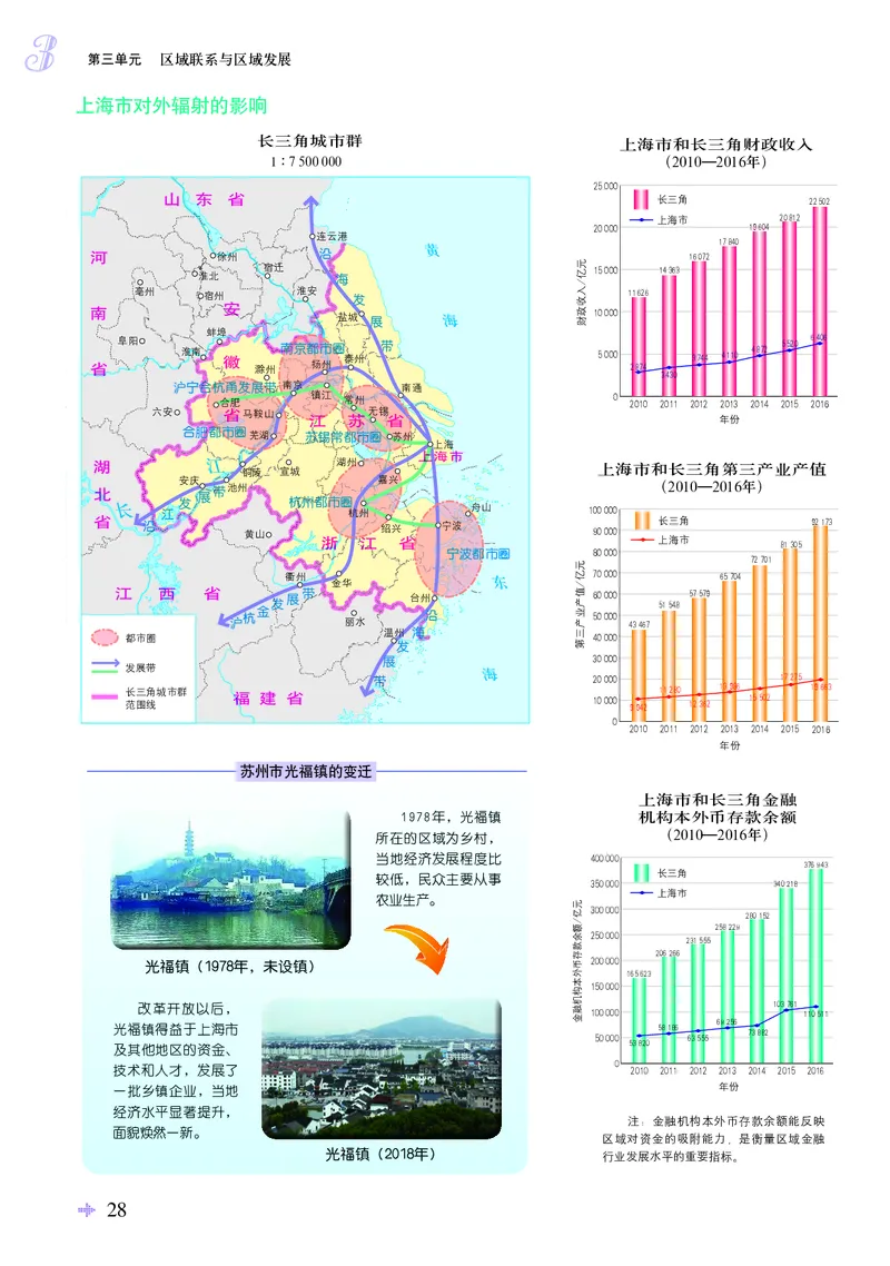 配鲁教版《地理图册》选择性必修2_高中三年全科资料_高中_高中电子教材_高中地理_地理图册_配鲁教版
