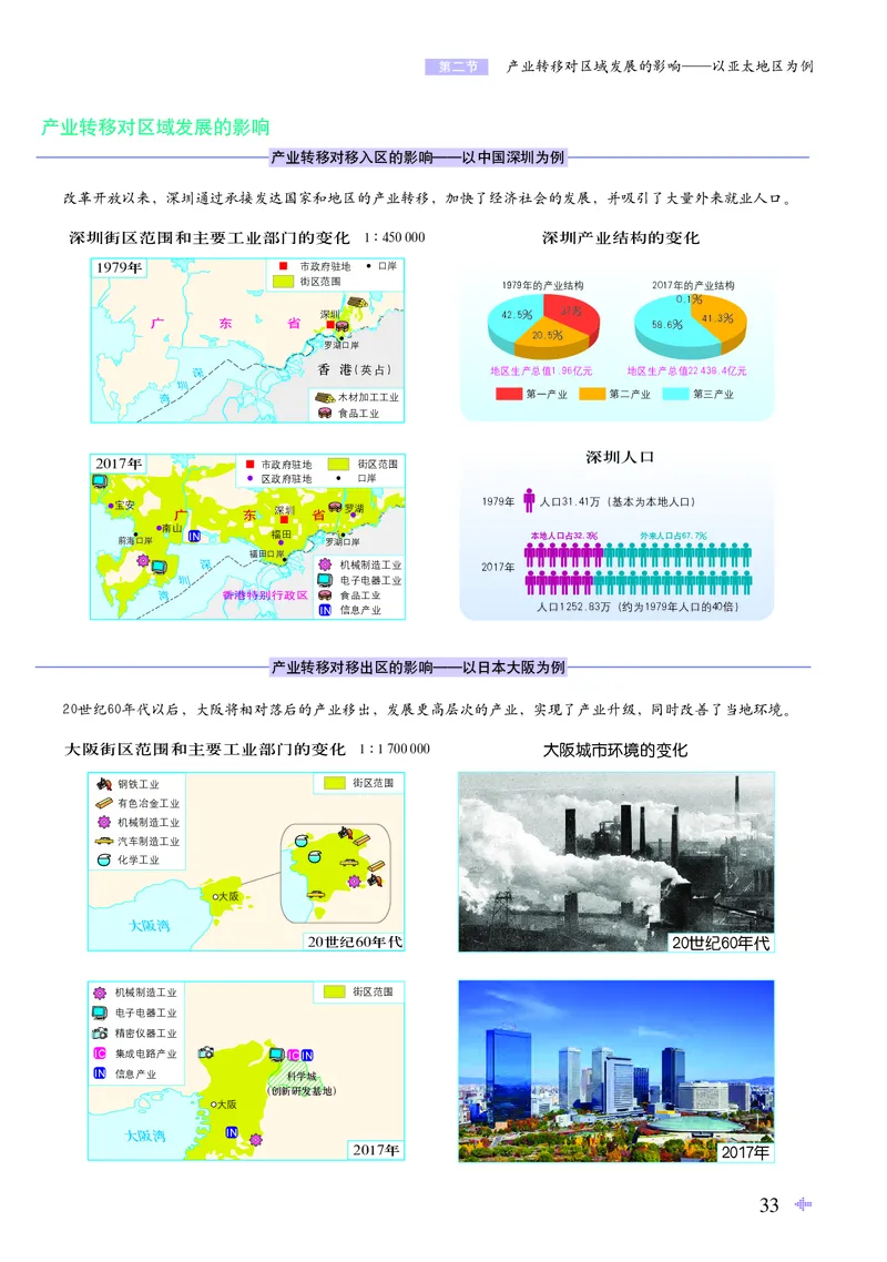 配鲁教版《地理图册》选择性必修2_高中三年全科资料_高中_高中电子教材_高中地理_地理图册_配鲁教版