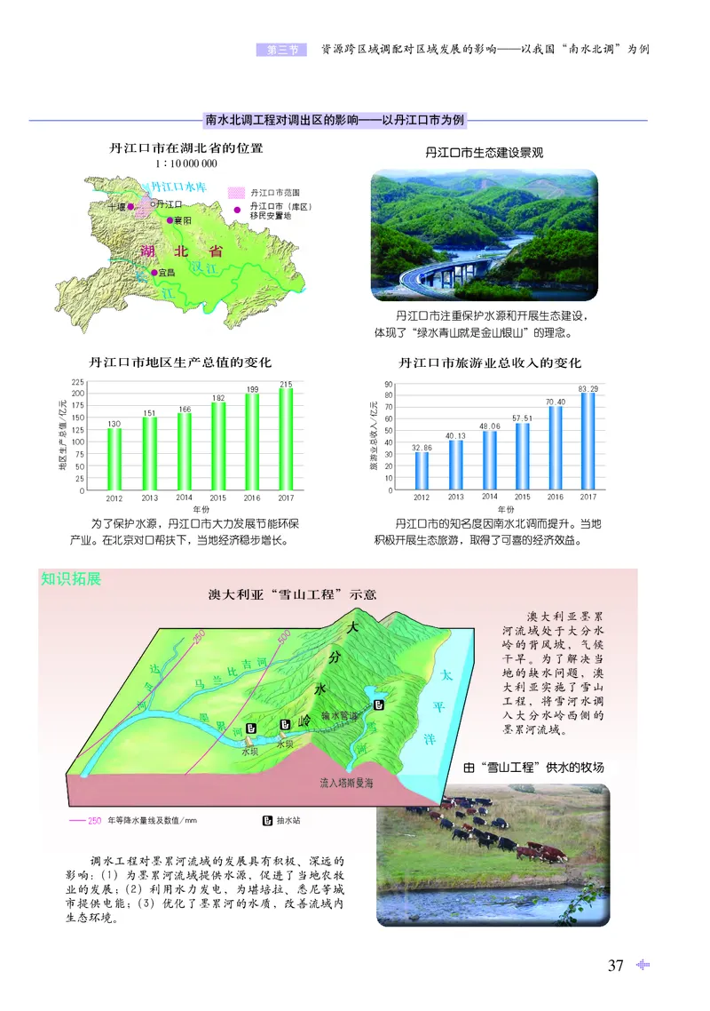 配鲁教版《地理图册》选择性必修2_高中三年全科资料_高中_高中电子教材_高中地理_地理图册_配鲁教版