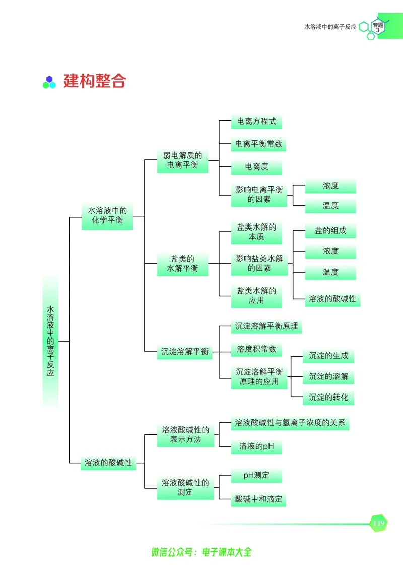 选择性必修1&mdash;&mdash;化学反应原理（苏教版）_高中三年全科资料_高中_高中电子教材_高中化学_苏教版