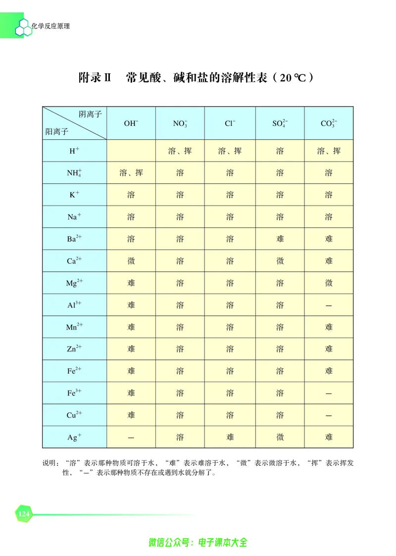 选择性必修1&mdash;&mdash;化学反应原理（苏教版）_高中三年全科资料_高中_高中电子教材_高中化学_苏教版