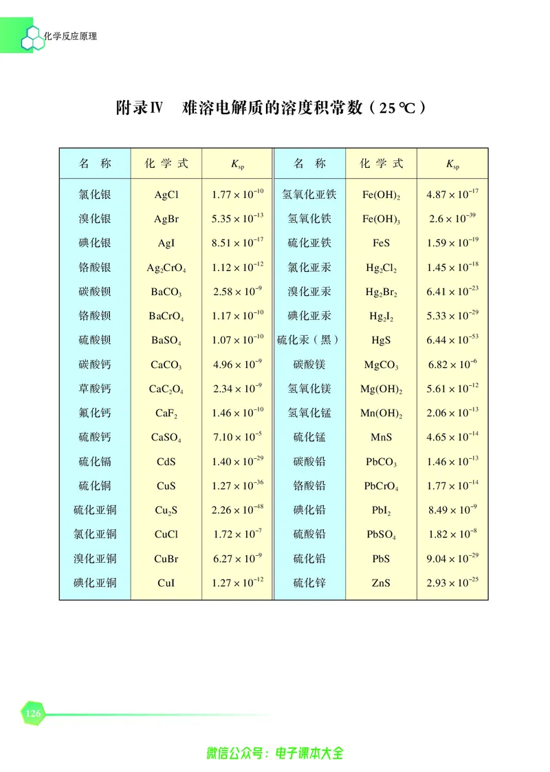 选择性必修1&mdash;&mdash;化学反应原理（苏教版）_高中三年全科资料_高中_高中电子教材_高中化学_苏教版