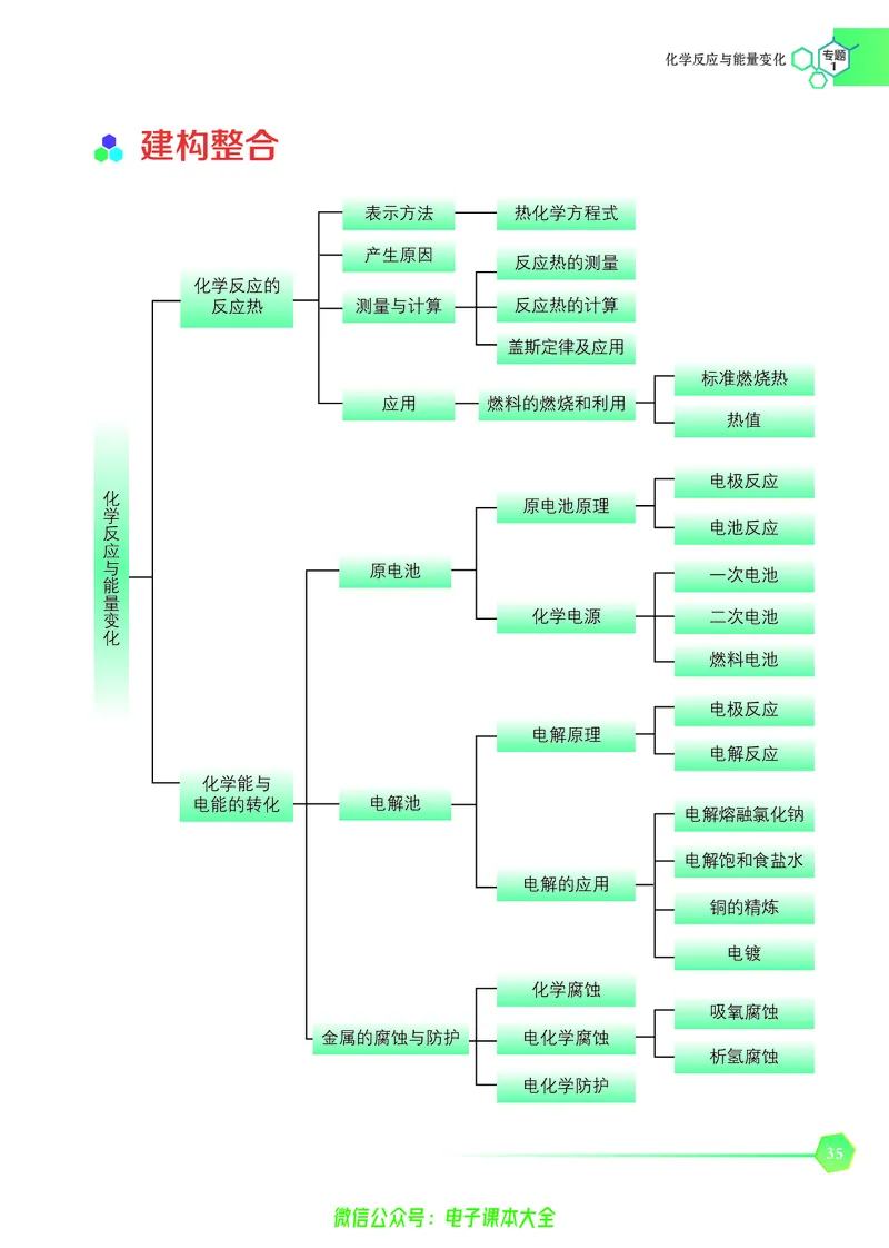 选择性必修1&mdash;&mdash;化学反应原理（苏教版）_高中三年全科资料_高中_高中电子教材_高中化学_苏教版