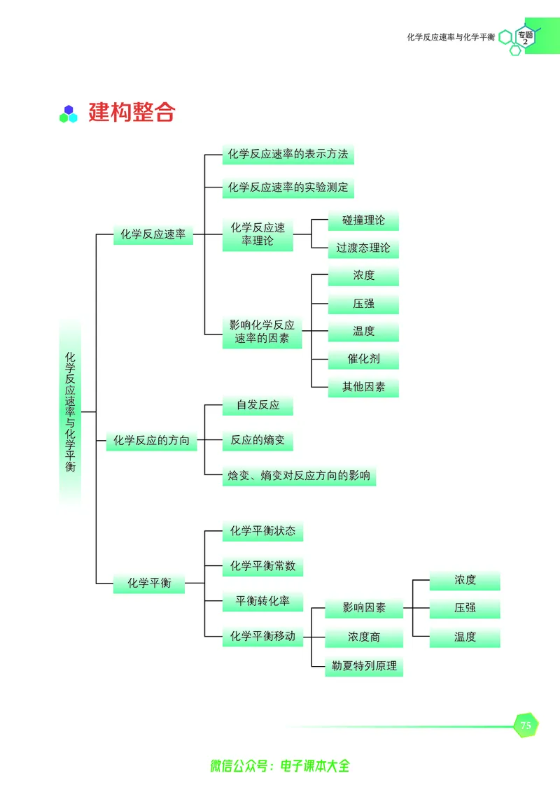 选择性必修1&mdash;&mdash;化学反应原理（苏教版）_高中三年全科资料_高中_高中电子教材_高中化学_苏教版