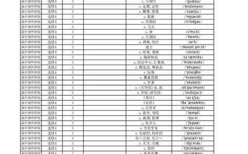 高中英语外研版中译英选择性必修4_高中三年全科资料_高中_高中1_《高中英语单词默写表》(1)_外研版_外研版-高中英语分册版_高中外研版英语选修4_版式1