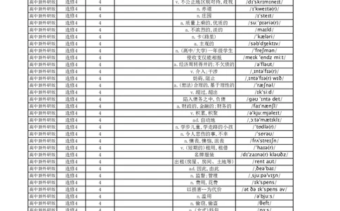 高中英语外研版中译英选择性必修4_高中三年全科资料_高中_高中1_《高中英语单词默写表》(1)_外研版_外研版-高中英语分册版_高中外研版英语选修4_版式1