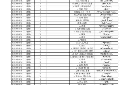 高中英语外研版中译英选择性必修4_高中三年全科资料_高中_高中1_《高中英语单词默写表》(1)_外研版_外研版-高中英语分册版_高中外研版英语选修4_版式1