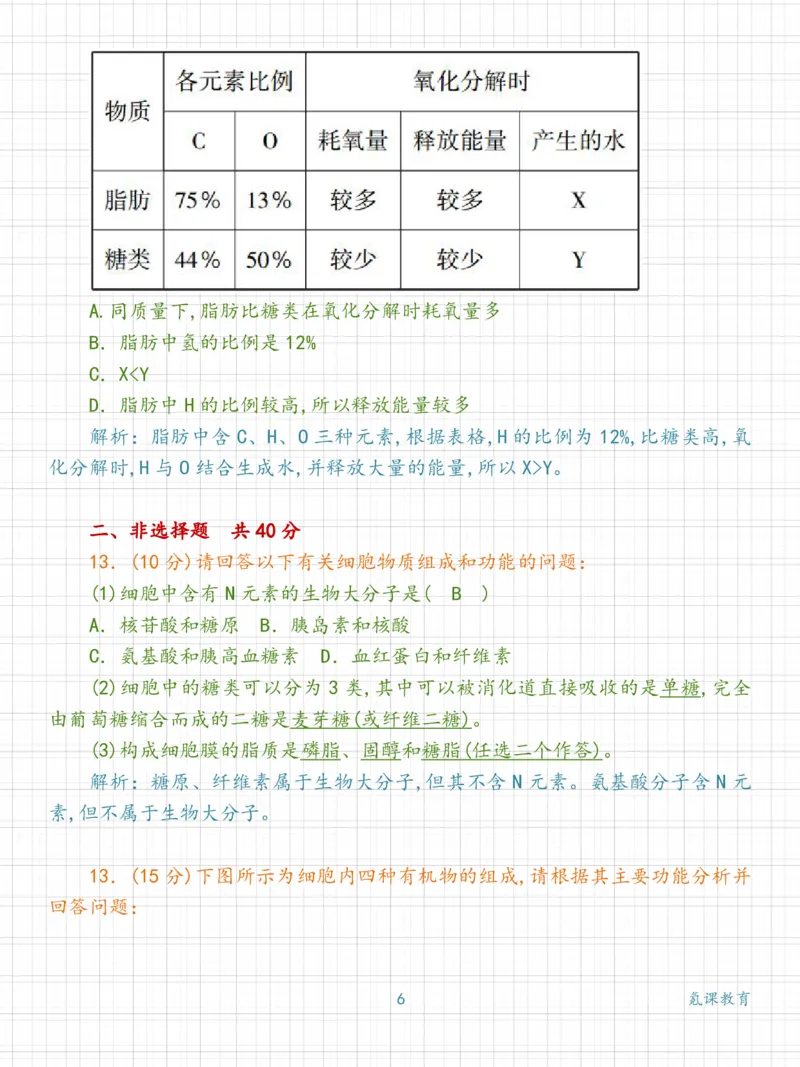 高中生物：细胞中的糖类和脂质练习_高中三年全科资料_高中三年全科资料_生物