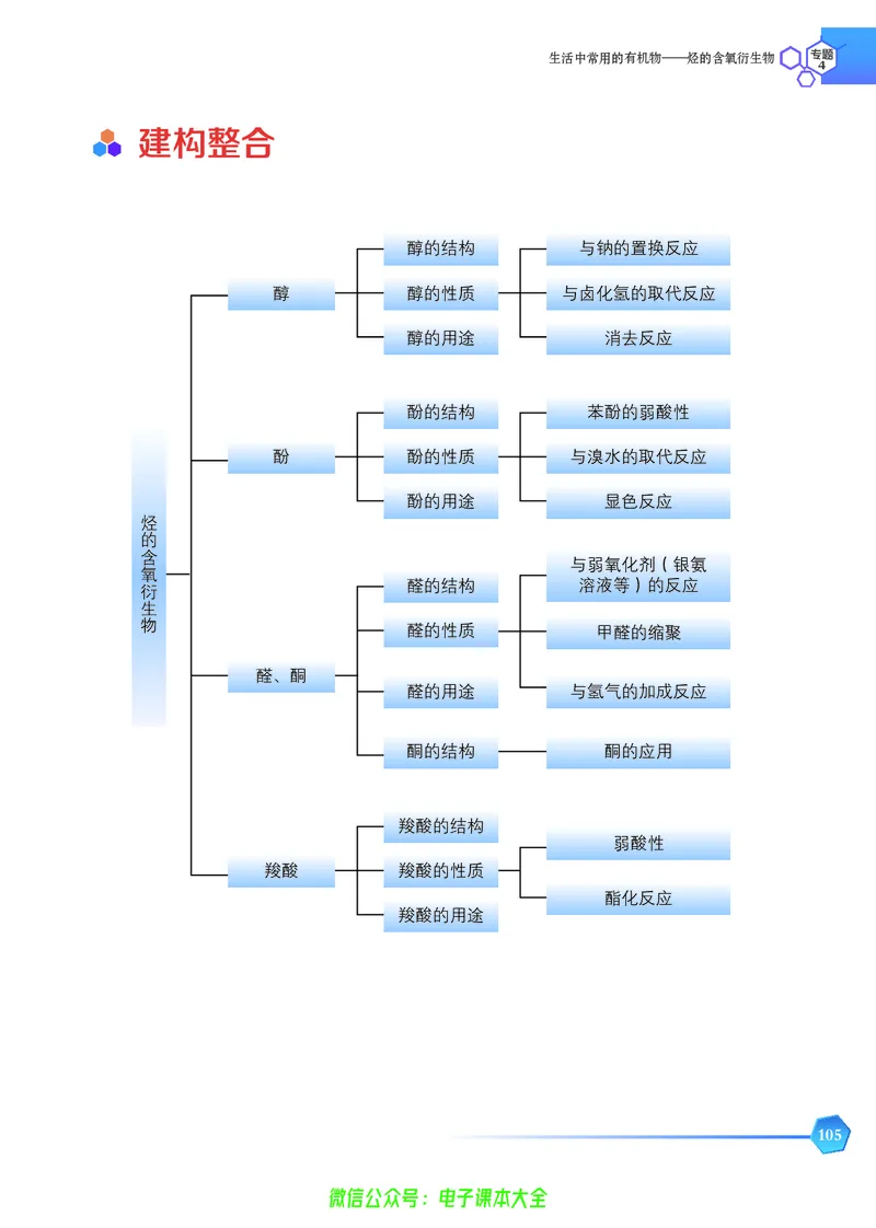 选择性必修3&mdash;&mdash;有机化学基础（苏教版）_高中三年全科资料_高中_高中电子教材_高中化学_苏教版