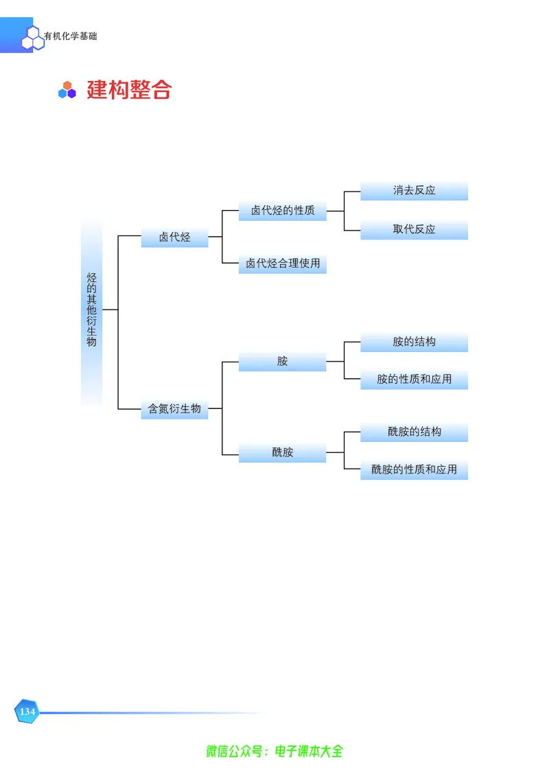 选择性必修3&mdash;&mdash;有机化学基础（苏教版）_高中三年全科资料_高中_高中电子教材_高中化学_苏教版