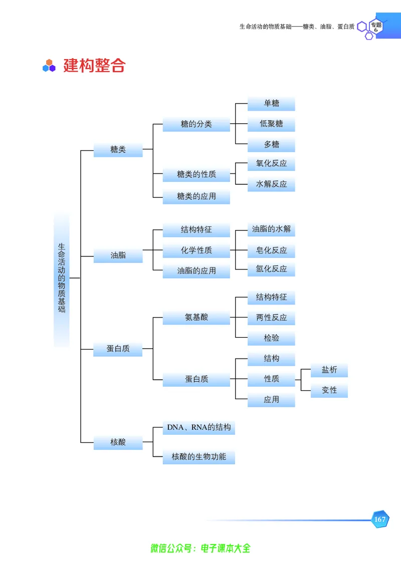 选择性必修3&mdash;&mdash;有机化学基础（苏教版）_高中三年全科资料_高中_高中电子教材_高中化学_苏教版