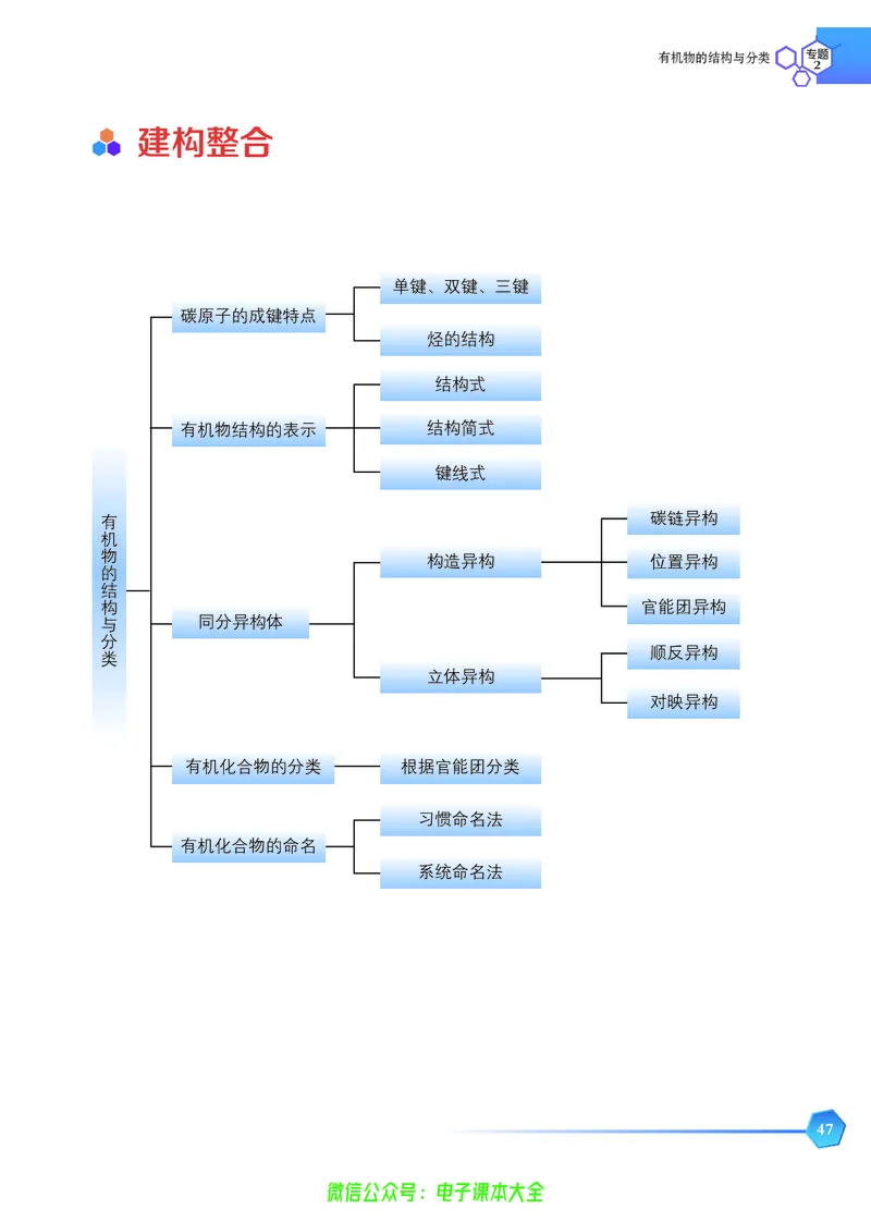 选择性必修3&mdash;&mdash;有机化学基础（苏教版）_高中三年全科资料_高中_高中电子教材_高中化学_苏教版
