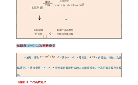 专题22.7二次函数（全章知识梳理+题型精析+同步练习）（学生版）_人教版数学九年级上册_版本二_九年级数学上册（人教版）_专题突破练习-V4_2026版
