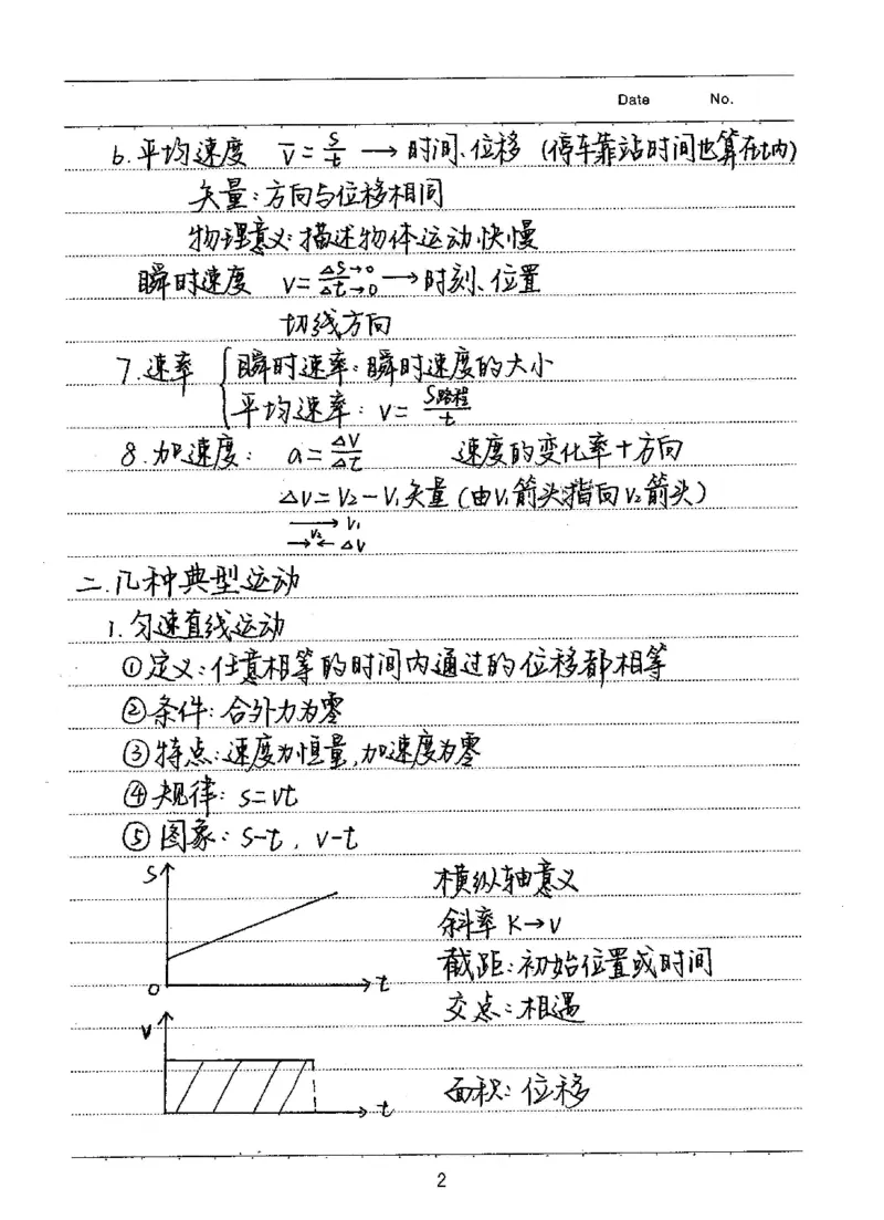 衡水高考学霸笔记物理_高中三年全科资料_高中_衡水高考状元学霸各科笔记等整理