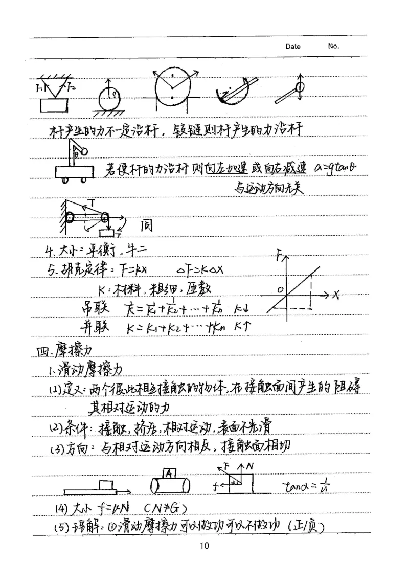 衡水高考学霸笔记物理_高中三年全科资料_高中_衡水高考状元学霸各科笔记等整理