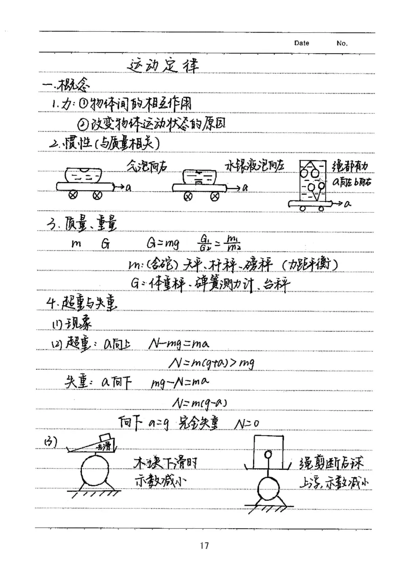 衡水高考学霸笔记物理_高中三年全科资料_高中_衡水高考状元学霸各科笔记等整理