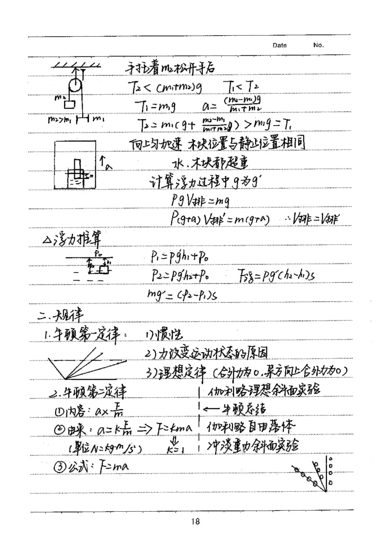 衡水高考学霸笔记物理_高中三年全科资料_高中_衡水高考状元学霸各科笔记等整理