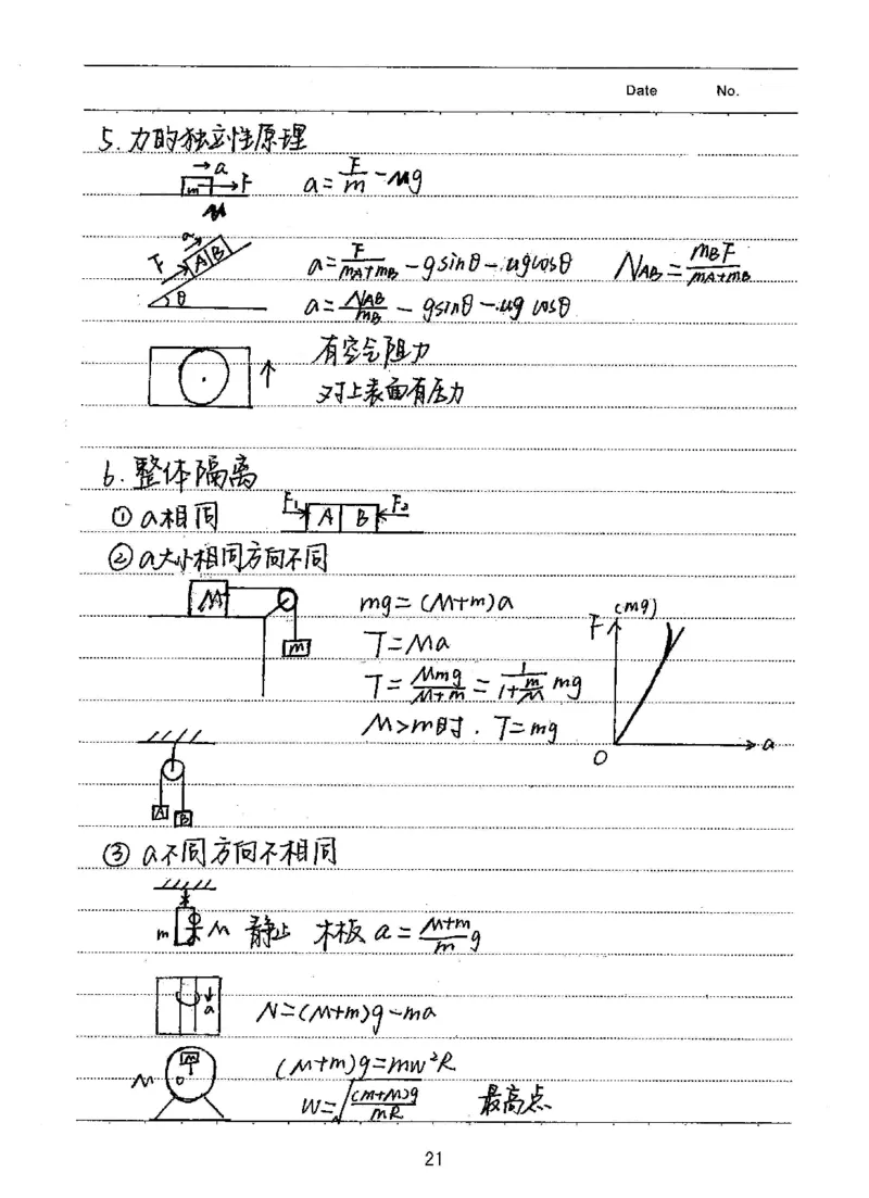 衡水高考学霸笔记物理_高中三年全科资料_高中_衡水高考状元学霸各科笔记等整理
