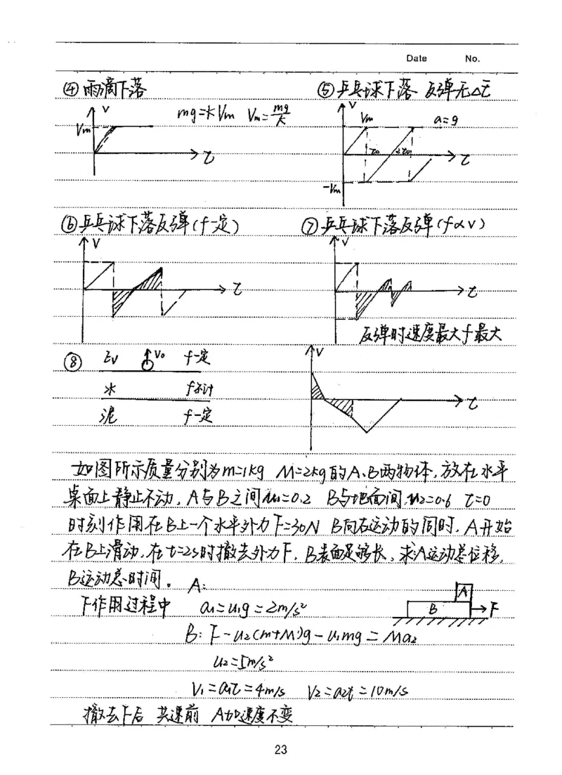 衡水高考学霸笔记物理_高中三年全科资料_高中_衡水高考状元学霸各科笔记等整理